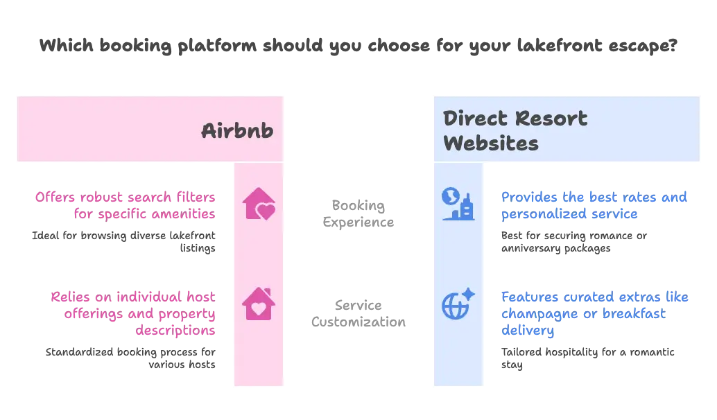 Booking Tips for Couples