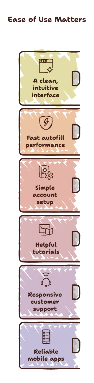 Ease of Use Matters